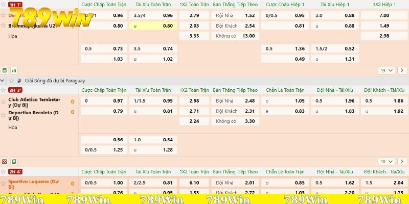 Soi kèo phạt góc - Bách chiến bách thắng từ chuyên gia 1 Khái quát về kèo phạt góc